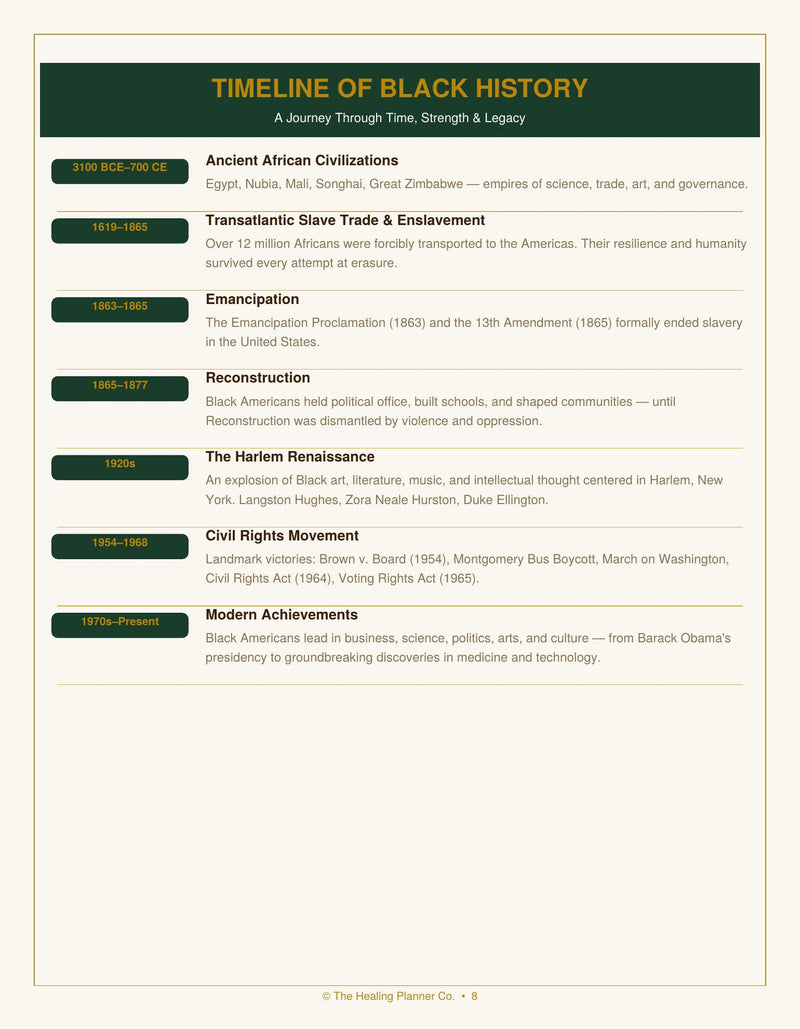 Timeline of Black History