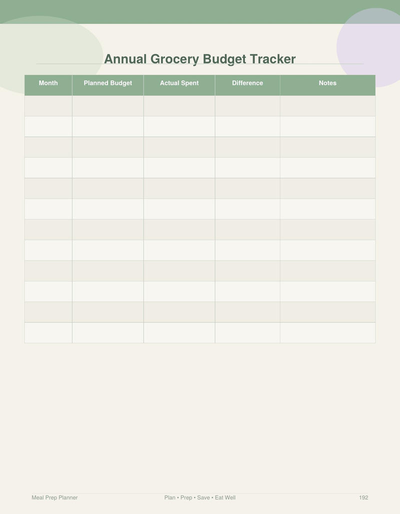 Annual Grocery Budget Tracjer